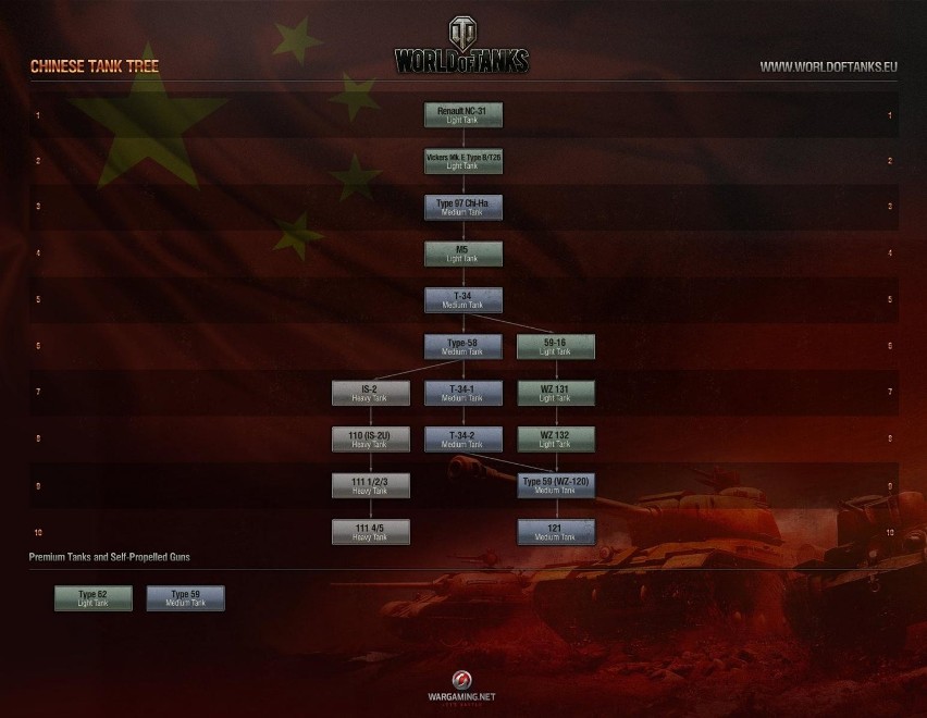 World of Tanks: Chińskie czołgi wchodzą do gry (wideo)