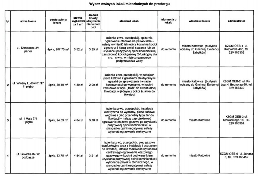 Katowice: licytacja czynszów za mieszkania komunalne