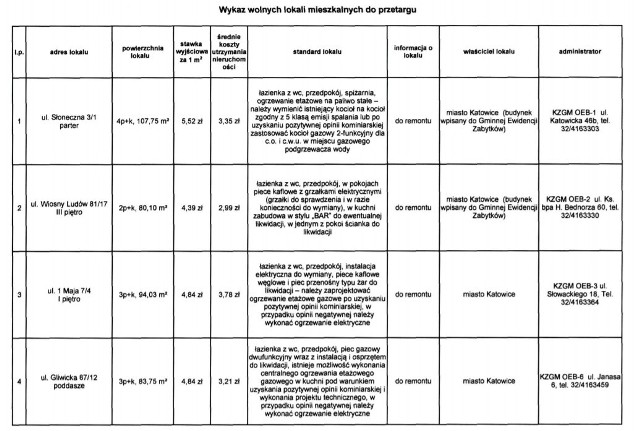Katowice: licytacja czynszów za mieszkania komunalne