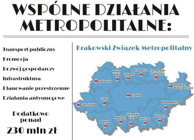 Krakowski Związek Metropolitalny obejmowałby Kraków i ościenne gminy