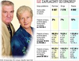 Jak płacimy podatek od spadku i darowizny