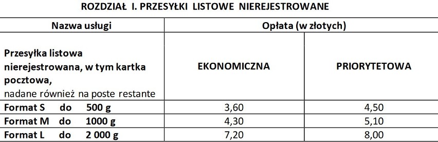Poczta Polska. Nowy cennik listów i przesyłek od 1.01.2022 | Gazeta  Współczesna