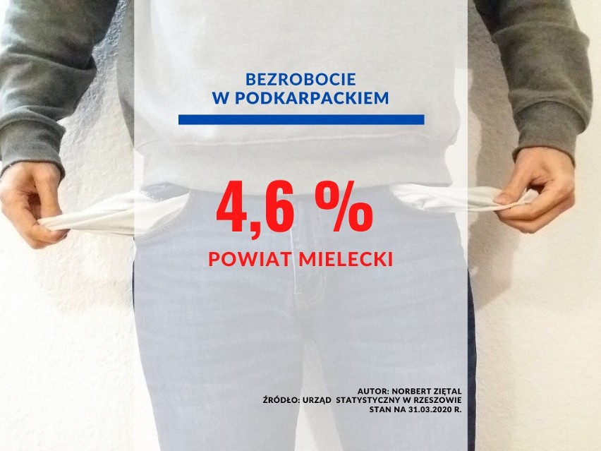 POWIAT MIELECKI...