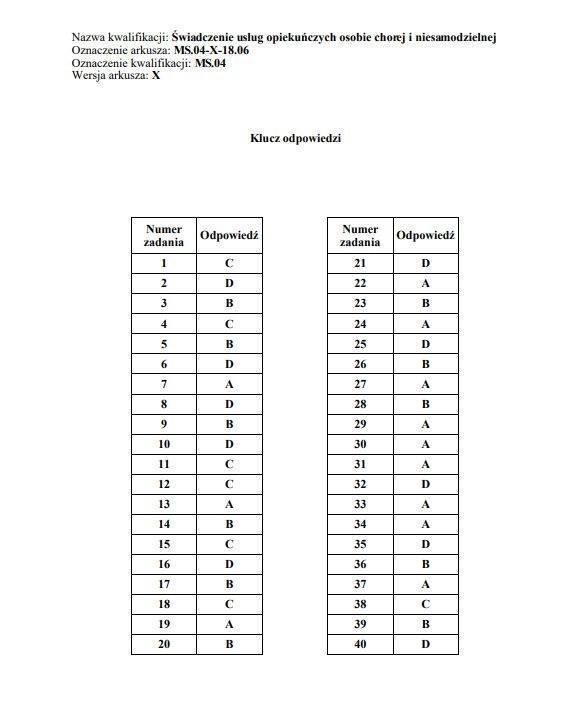 Egzamin zawodowy 2019 ODPOWIEDZI WYNIKI ARKUSZE KLUCZ...