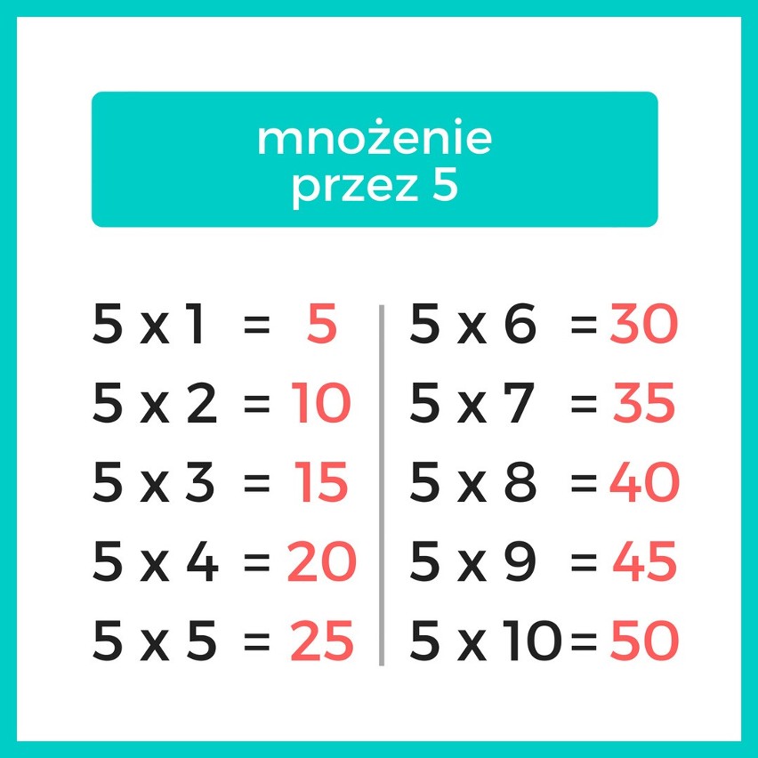 Tabliczka mnożenia online do druku. Jak się jej nauczyć? Wzory z tabliczką mnożenia do 100