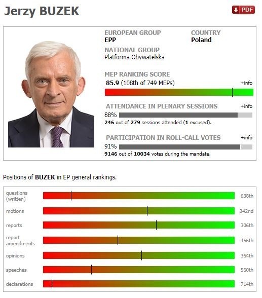 8. Jerzy Buzek...