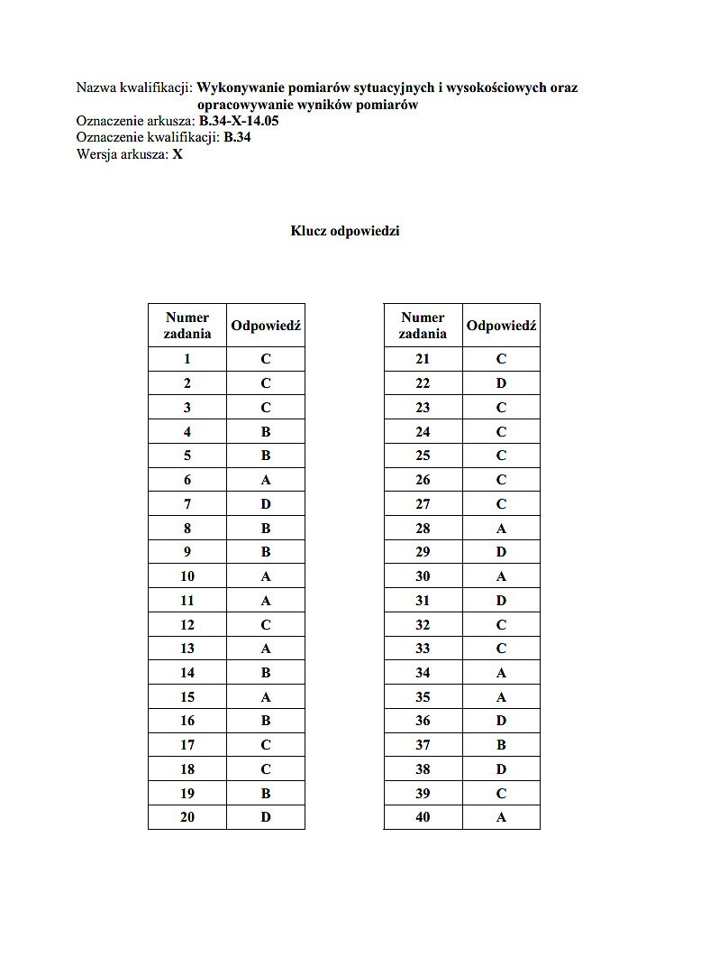 Nowy egzamin zawodowy 2014 [KLUCZE ODPOWIEDZI]. Klucze...