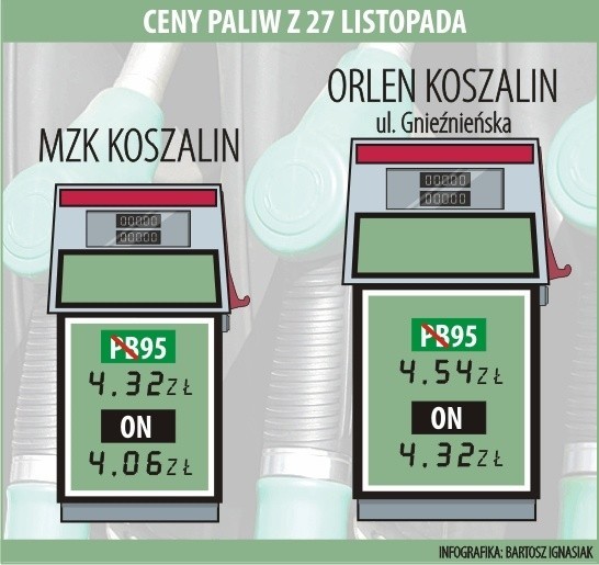 Wczorajsze ceny paliw na koszalińskich stacjach...