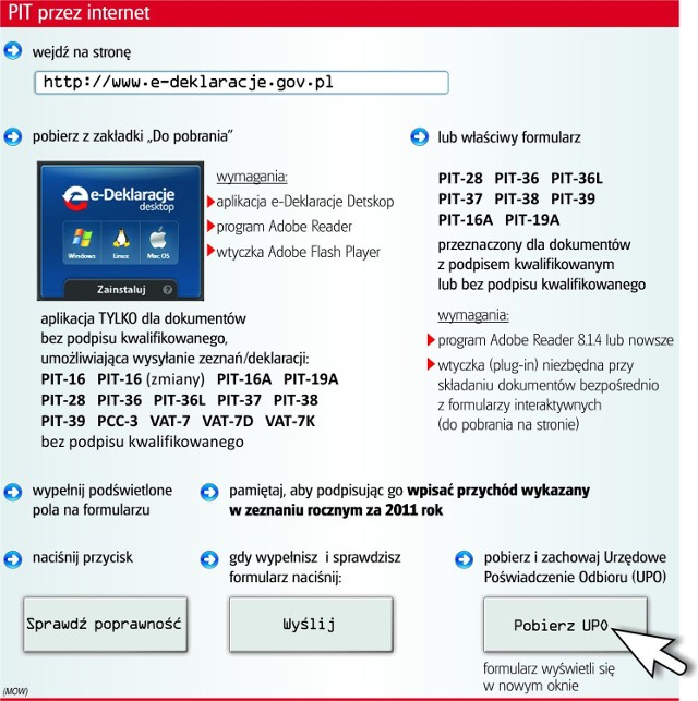 Rozlicz PIT przez internet.