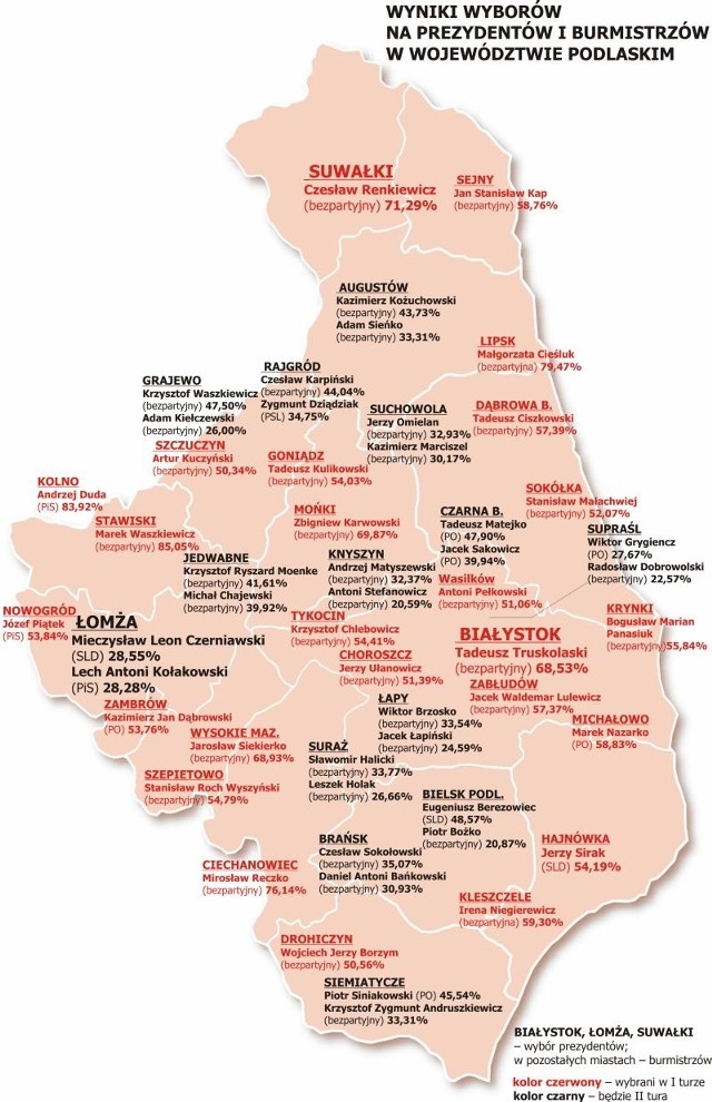 Wybory samorządowe 2010. Wyniki. Województwo podlaskie. Głosowanie na burmistrzów, prezydentów i wójtów