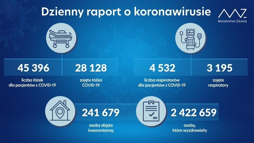 Koronawirus - woj. zachodniopomorskie, 24.04.2021. Mniej niż 10 tys. przypadków w Polsce. Jak sytuacja w regionie? RAPORT 