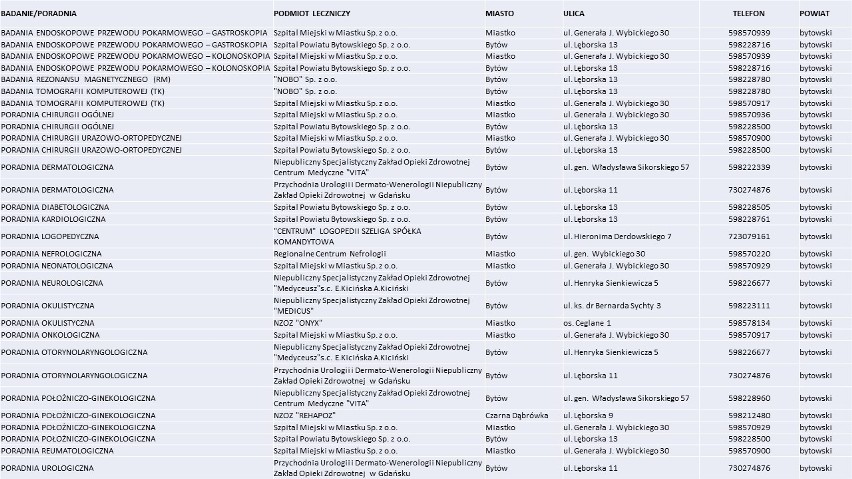 Lista placówek medycznych, które podpisały umowy z Narodowym...