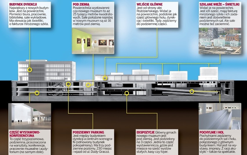 Tak będzie wyglądać nowe Muzeum Śląskie