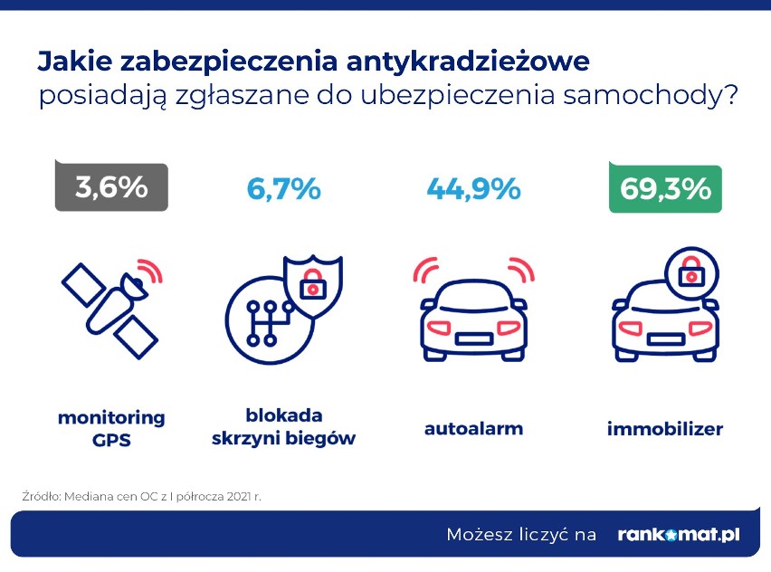 Top 10 najczęściej kradzionych aut w Polsce. Sprawdź, czy jest wśród nich Twoje