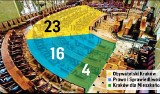 Wybory samorządowe 2018 w Krakowie. Zobacz, kim są nowi radni miejscy