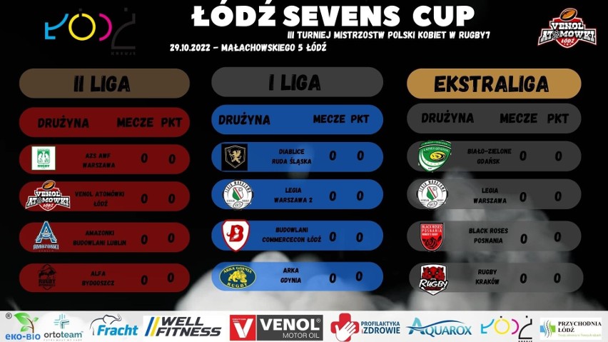 Łódź Sevens Cup - Grają KS Budowlani Commercecon i Venol Atomówki