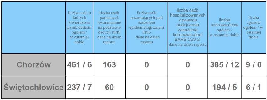 Zobacz na kolejnych planszach, w których miastach woj....