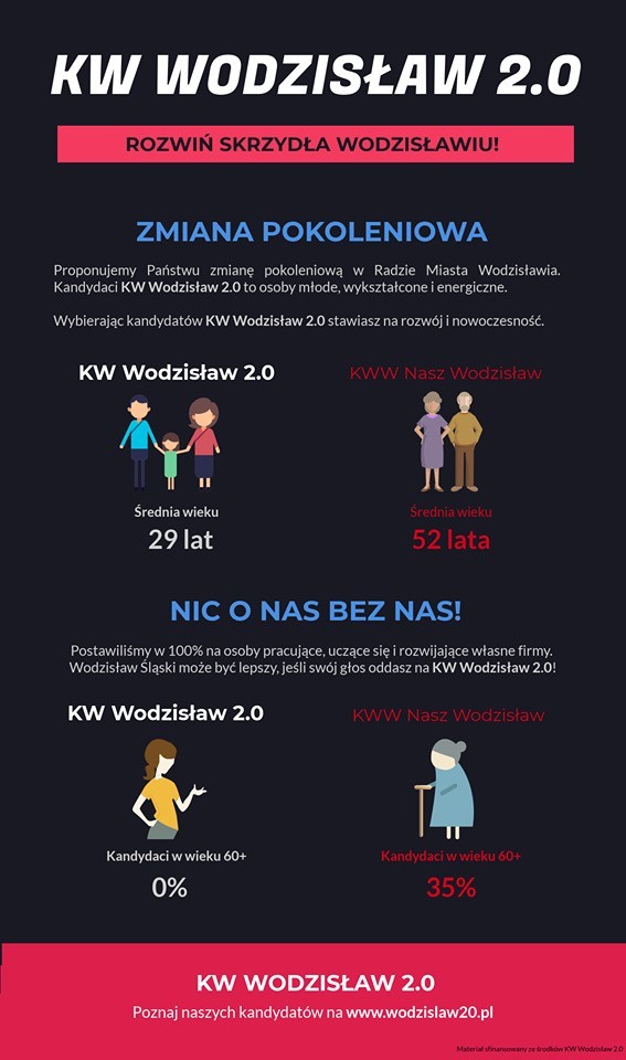 Grafika komitetu Wodzisław 2.0