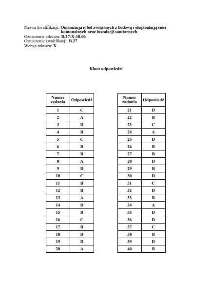 Egzamin zawodowy 2018 - WYNIKI: Oficjalne klucze odpowiedzi...