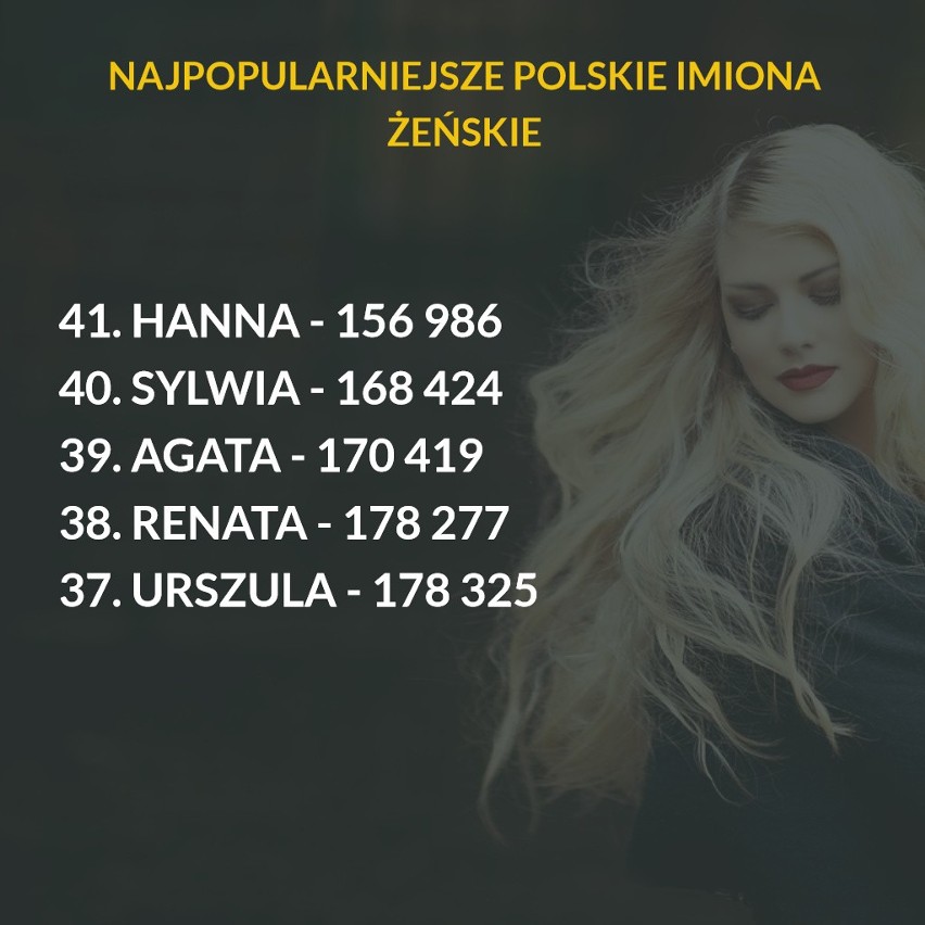 ZOBACZ TEŻ: Sto najpopularniejszych nazwisk w Polsce [LISTA]...