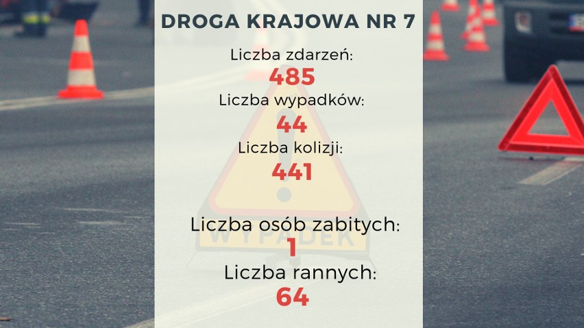 Niebezpieczne drogi krajowe w województwie pomorskim. Krajowa "7", 55, 22 czy S6? Gdzie ginie najwięcej osób? 
