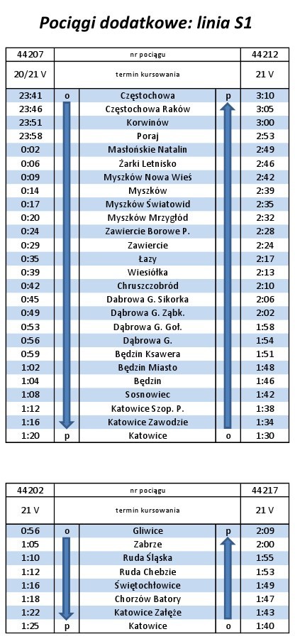 Na Noc Muzeów Kolejami Śląskimi. Będą dodatkowe pociągi