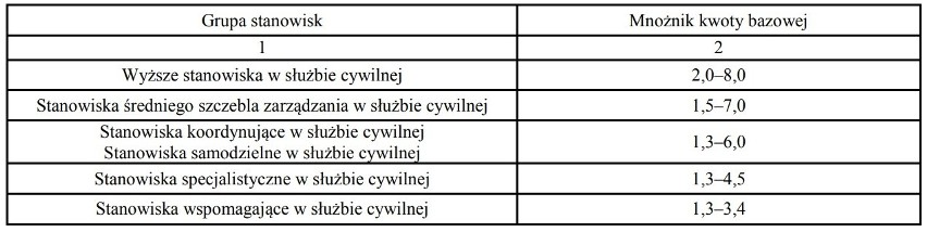 Strajk w budżetówce w czerwcu 2022. Czy do niego dojdzie? Sprawdzamy czego oczekują urzędnicy oraz ile obecnie zarabiają 