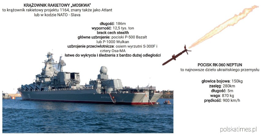 Krążownik "Moskwa" był flagowym okrętem wojennym rosyjskiej...