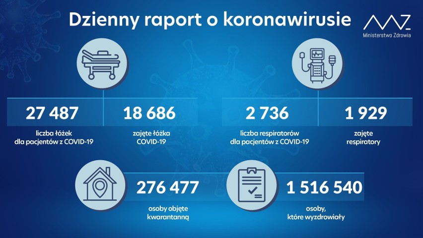 Koronawirus - woj. zachodniopomorskie, 11.03.2021