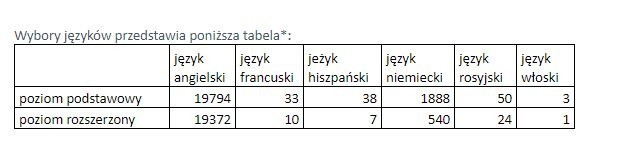 EGZAMIN GIMNAZJALNY 2018. Język niemiecki - arkusze CKE i...