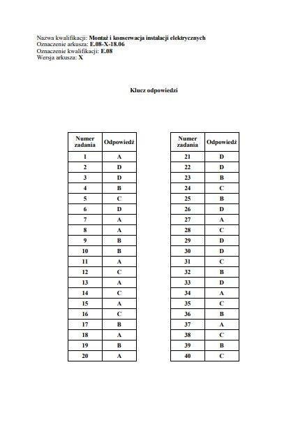 Egzamin zawodowy 2018 - WYNIKI: Oficjalne klucze odpowiedzi...