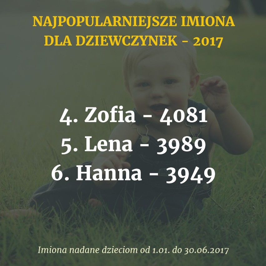 Ministerstwo Cyfryzacji podało najnowsze dane z bazy PESEL....