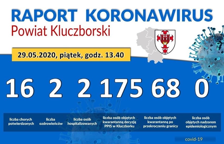 Statystyki koronawirusa w powiecie kluczborskim