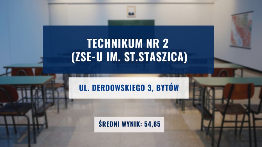 Ranking Perspektywy najlepszych techników 2021 na Pomorzu....