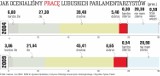 Czy lubuscy parlamentarzyści potrafią się przebić?