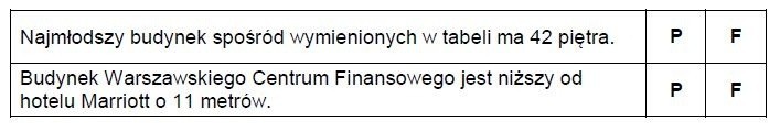 Sprawdzian szóstoklasisty 2015. Próbny 17 grudnia. Rozwiąż test