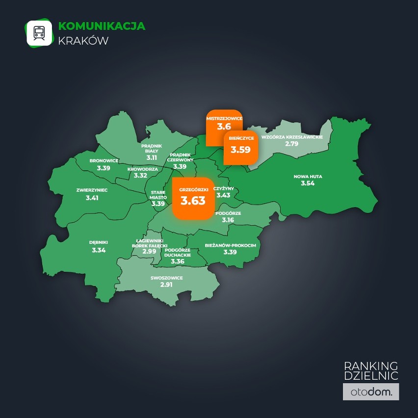 Które dzielnice Krakowa są najlepiej skomunikowane? Wyniki tego rankingu mogą zaskakiwać!