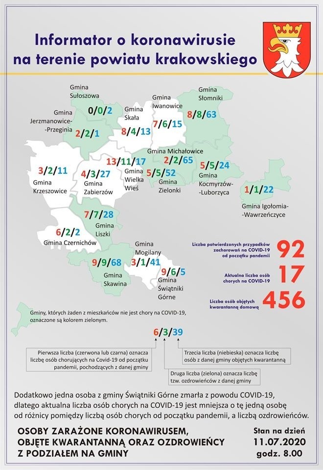 Powiat krakowski. Szybki przyrost zakażeń koronawirusem. Trzy nowe przypadki w dwóch gminach. Łącznie zachorowało 92 osoby