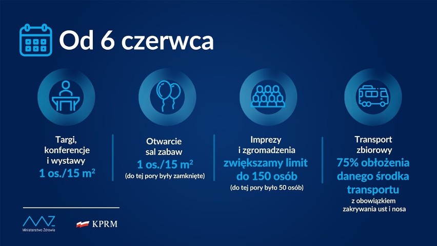 664 nowe zakażenia koronawirusem w Polsce. W regionie 11 przypadków [2 CZERWCA]