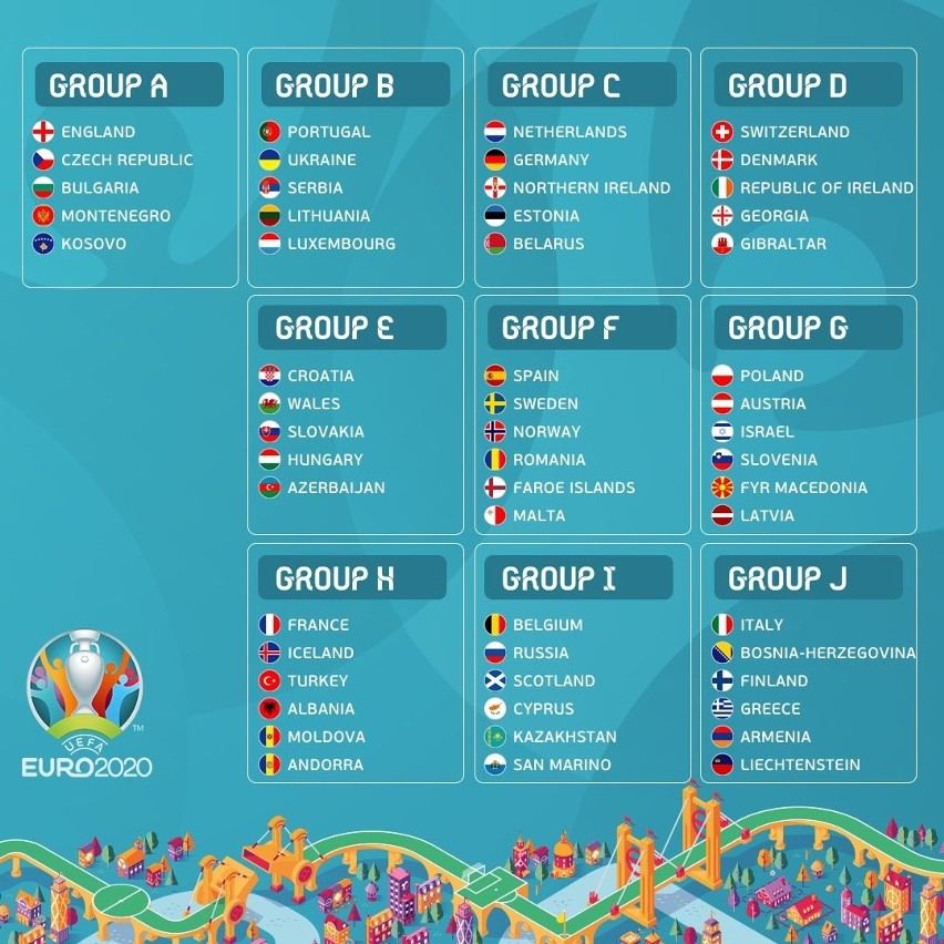 Losowanie grup eliminacji Euro 2020 TRANSMISJA NA ŻYWO | Nowiny
