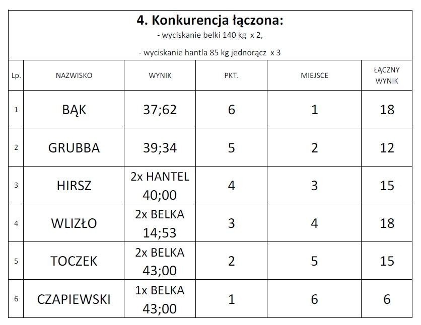 Strongmani w Jaworznie rywalizowali na stadionie Azotanii [ZDJĘCIA]