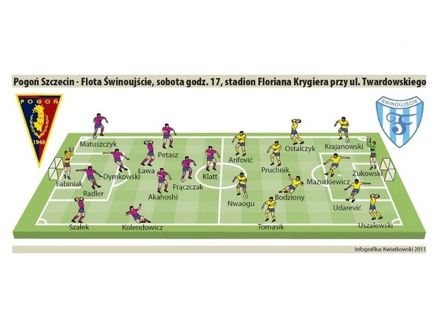 W takich składach grali w ostatnich meczach. W takich składach grali w ostatnich meczach: Flota:Żukowski - Krajanowski, Mazurkiewicz, Udarević, Uszalewski, Tomasik, Pruchnik, Bodziony, Ostalczyk, Arifović, Nwaogu Pogoń:Fabiniak - Szałek, Radler, Dymkowski, Matuszczyk, Kolendowicz, Akahoshi, Ława, Frączczak, Petasz, Klatt