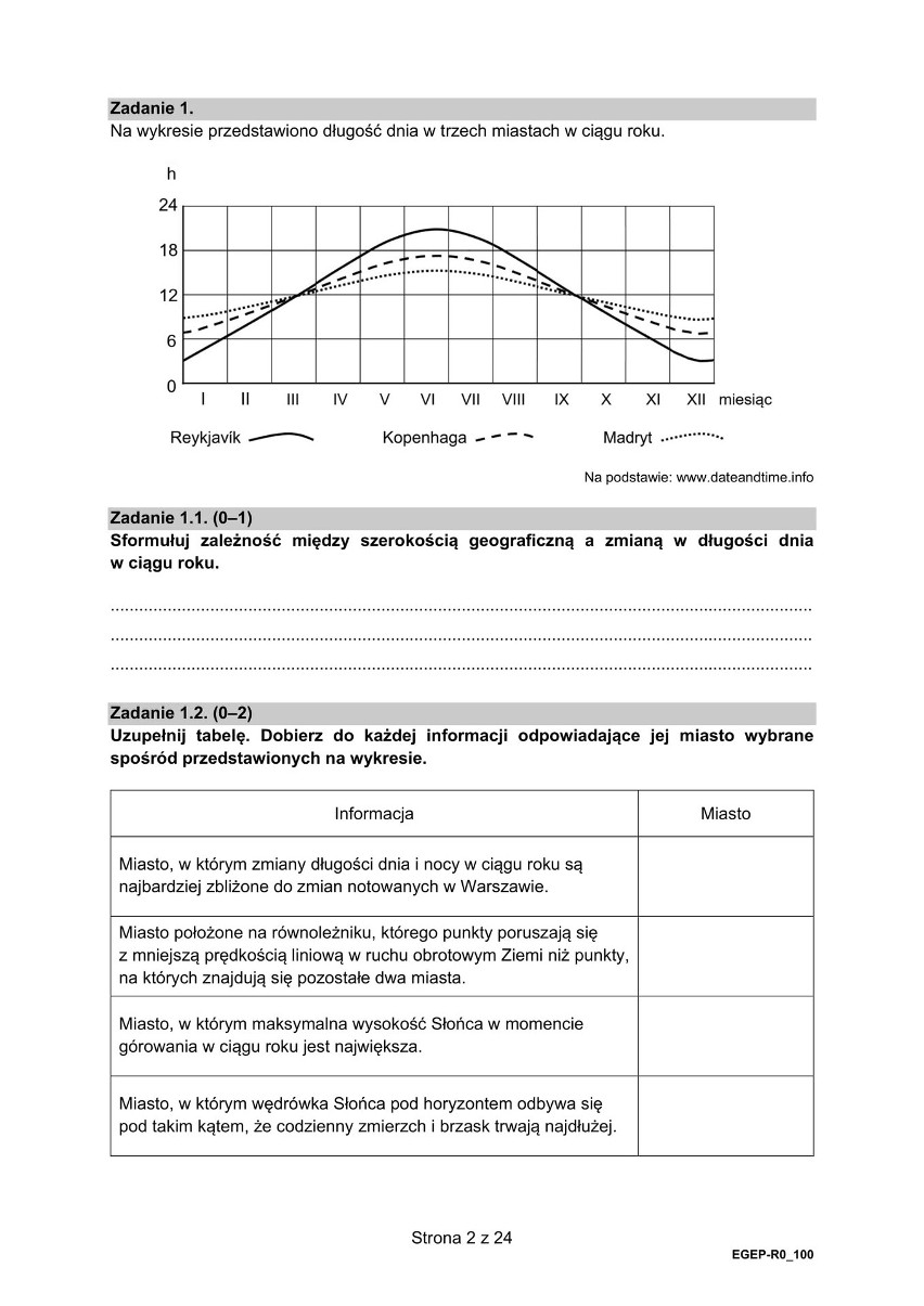 Matura 2021 geografia rozszerzona