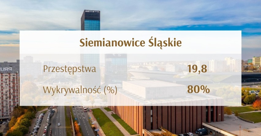 Miasta w Śląskiem z największą liczbą przestępstw o...