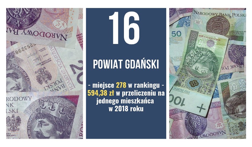 Ranking najzamożniejszych powiatów w województwie pomorskim. Powiat gdański