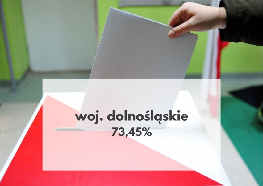 Wybory parlamentarne 2023 - frekwencja w Polsce. Oto dane z województw z 50 proc. obwodów głosowania