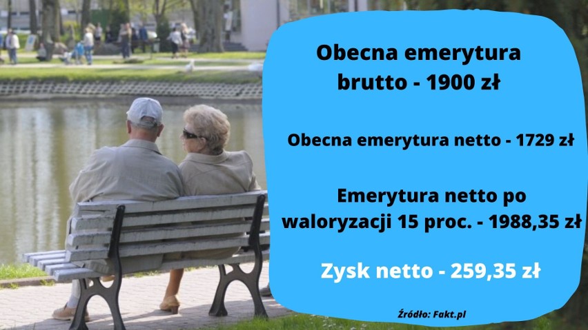 Rząd wstępnie oszacował, że wskaźnik waloryzacji może...