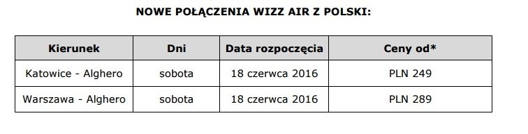 Loty z Katowic na Sardynię od 18 czerwca 2016