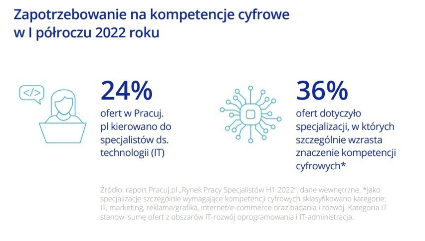 Kompetencje cyfrowe można rozumieć jako zdolność do...