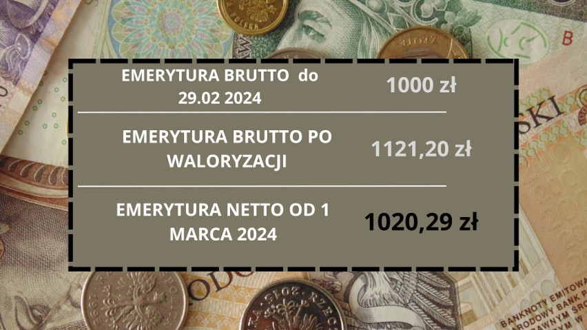 Emerytury w lipcu 2024 - wyliczenia dla stawki 1000 zł...